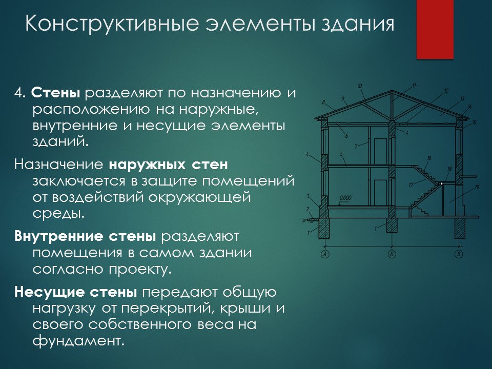 Основные элементы здания. Наружные элементы здания. Конструктивные элементы зданий и сооружений. Конструктив здания. Основные конструктивные элементы.