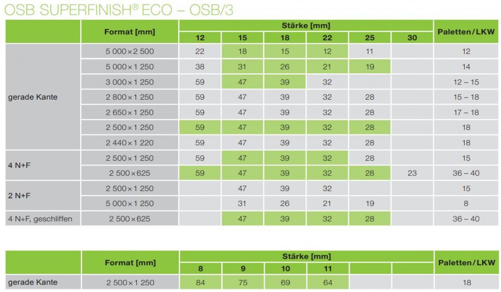 Размер осб плиты стандартный: Размеры ОСБ плиты, стандартные OSB листы .