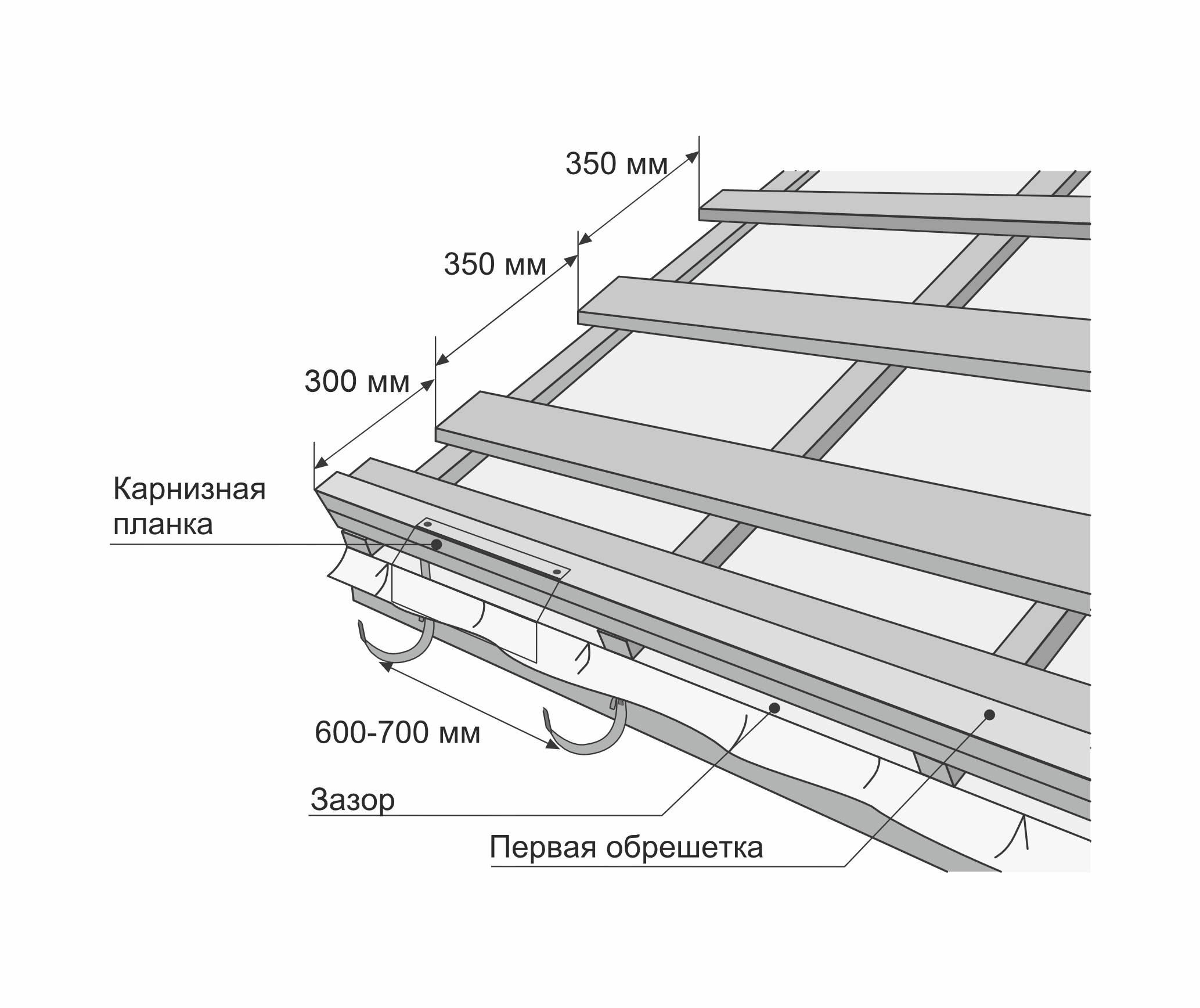 Расценка на устройство карнизов кровли