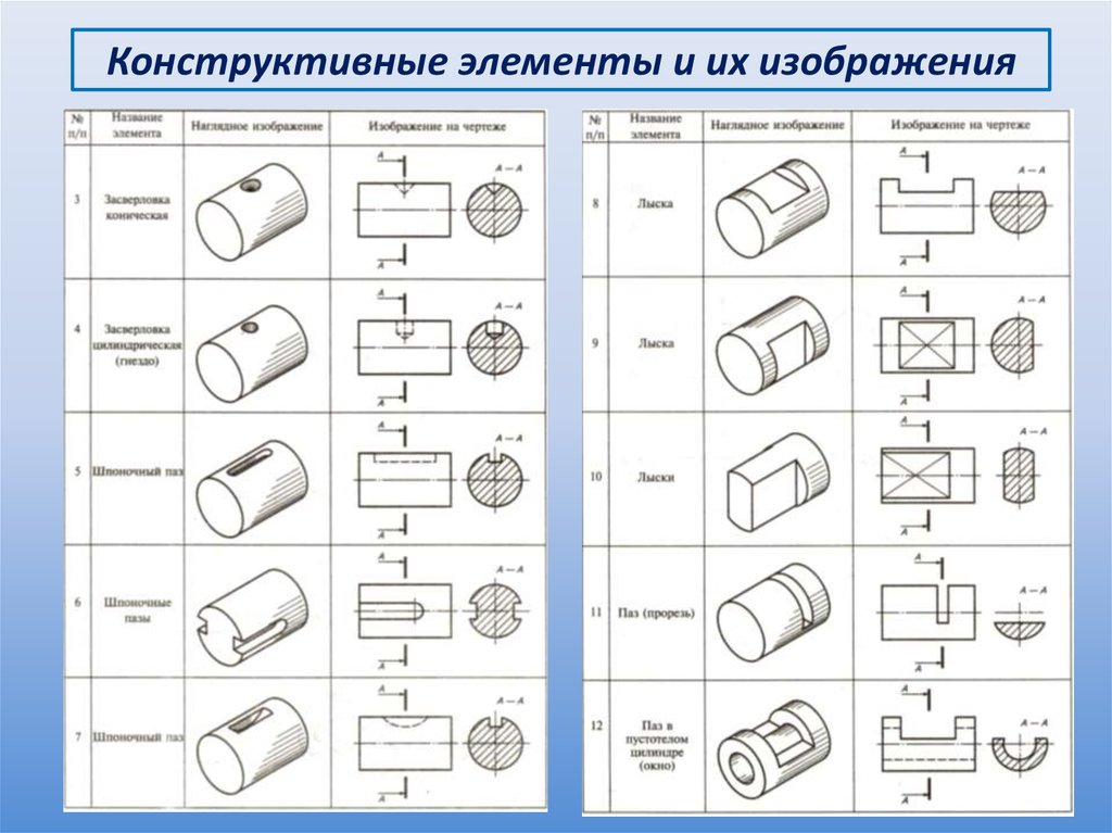 Количество основных видов чертежа