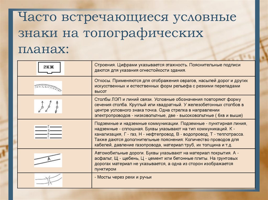 Основные линии чертежа особенности их начертания