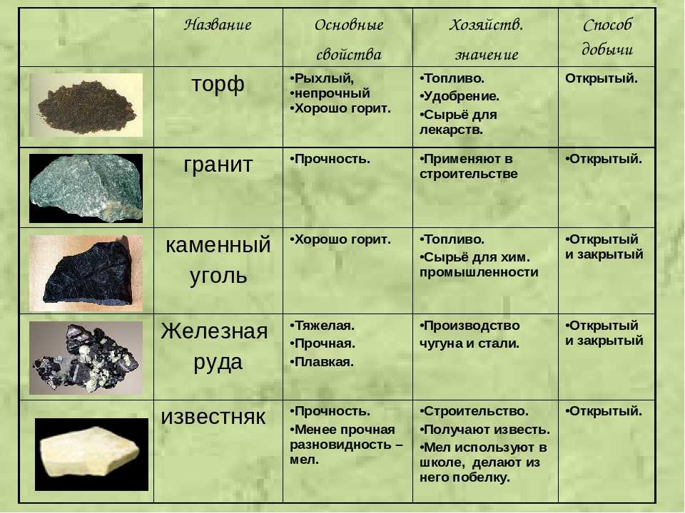 Кварцевый песчаник структура и текстура