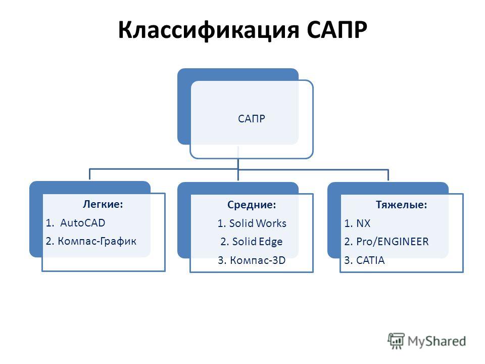 Технический проект на создание автоматизированной системы