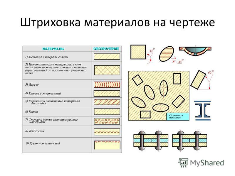 Графическое изображение материалов