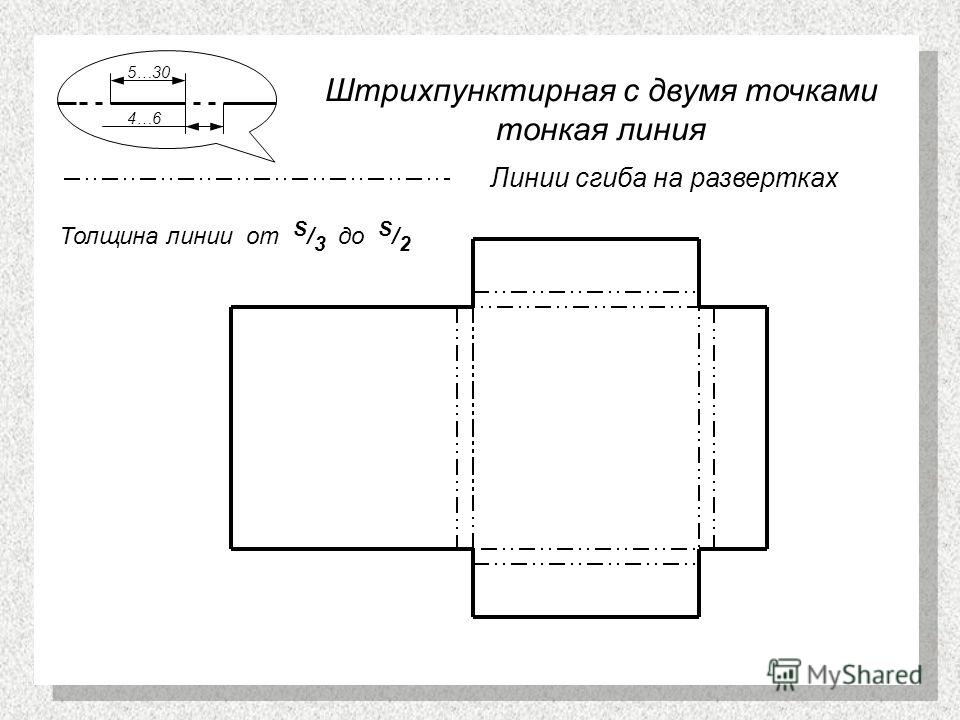 Какая линия используются для изображения линии сгиба на развертках