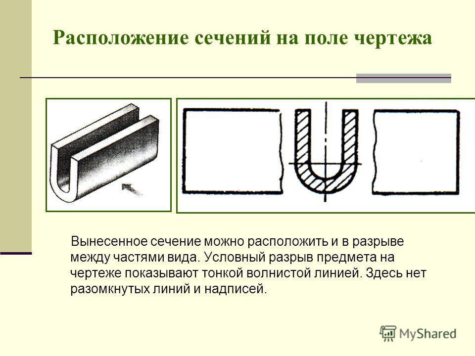 Для чего разрыв на чертеже