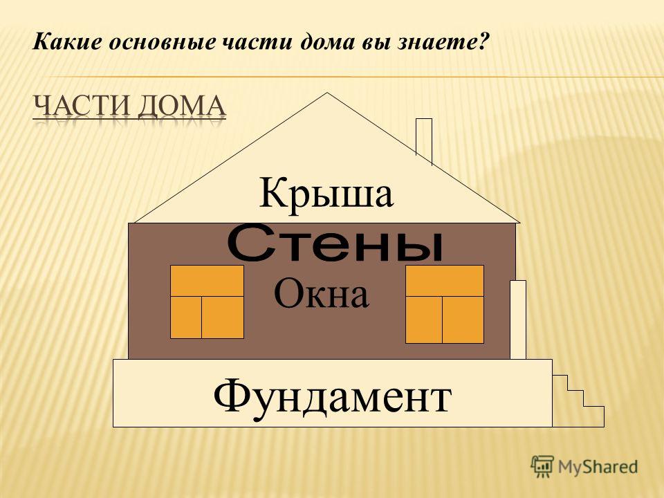 Какие части есть у дома. Части дома. Строение дома для дошкольников. Из чегочсосотоит дом? Для детей. Части дома названия для детей.