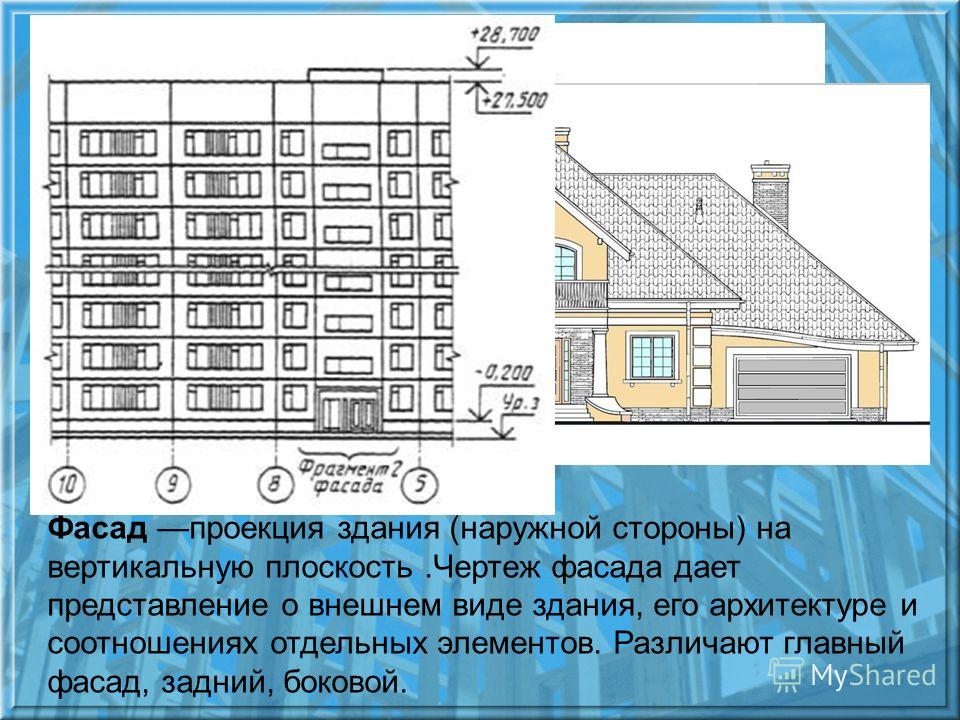 Высота здания до карниза