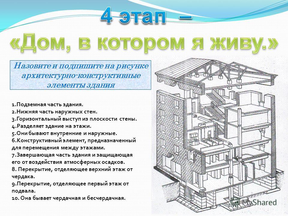 Задняя часть здания как называется в архитектуре