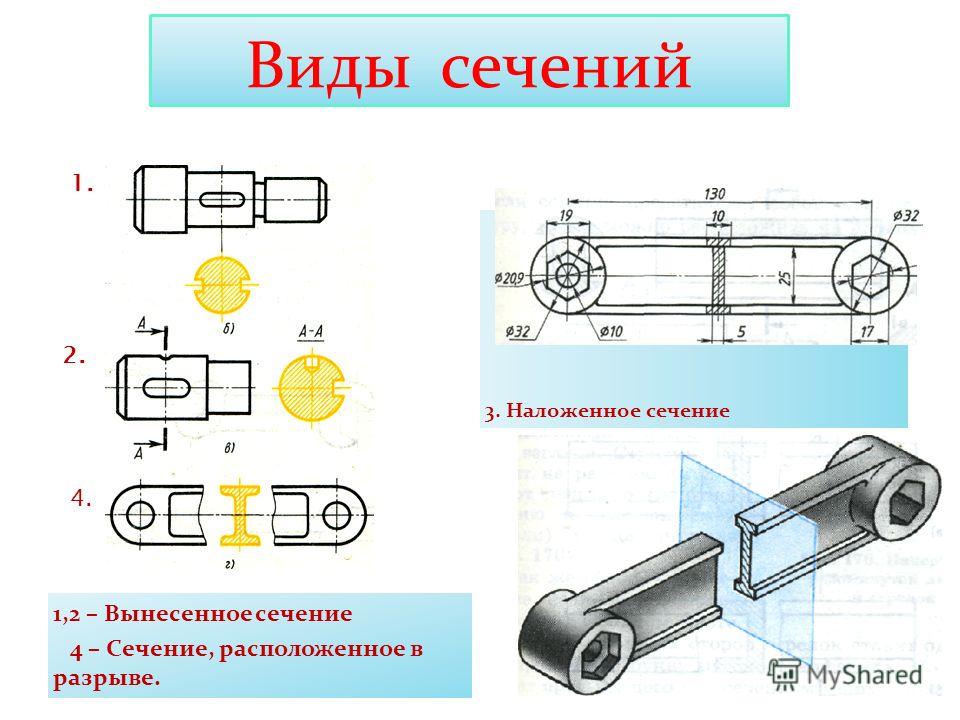 Виды сечений на чертеже