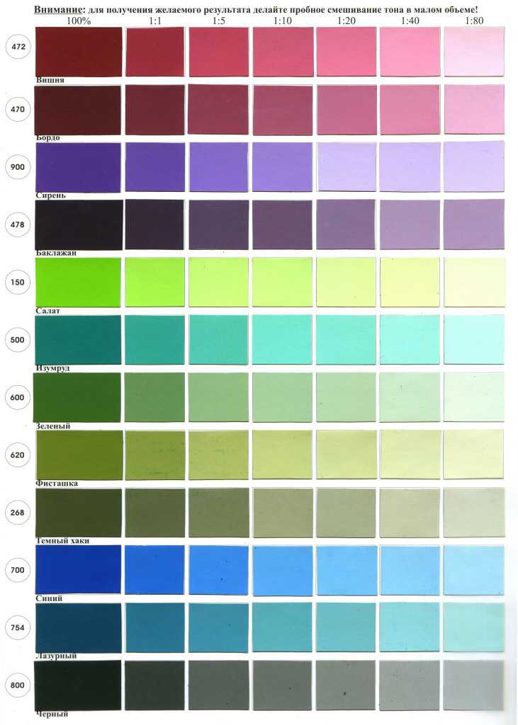 Колер для краски водоэмульсионной цветовая гамма: Цветные колеры для .