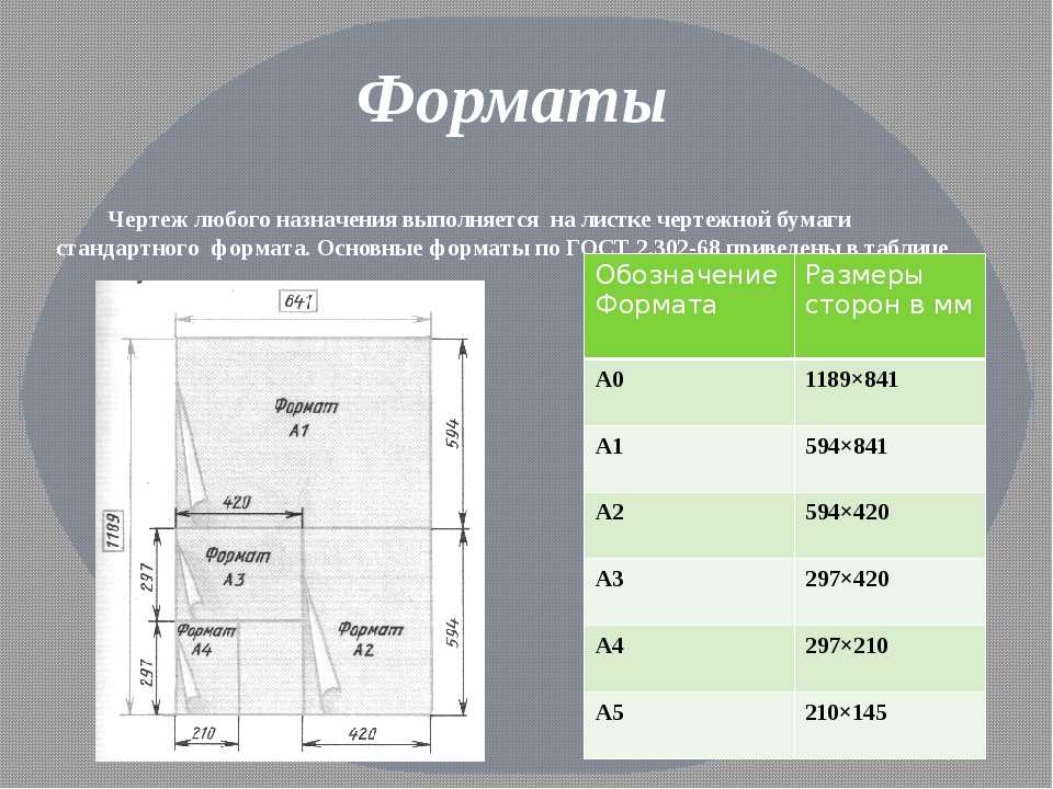 Формат чертежа а1