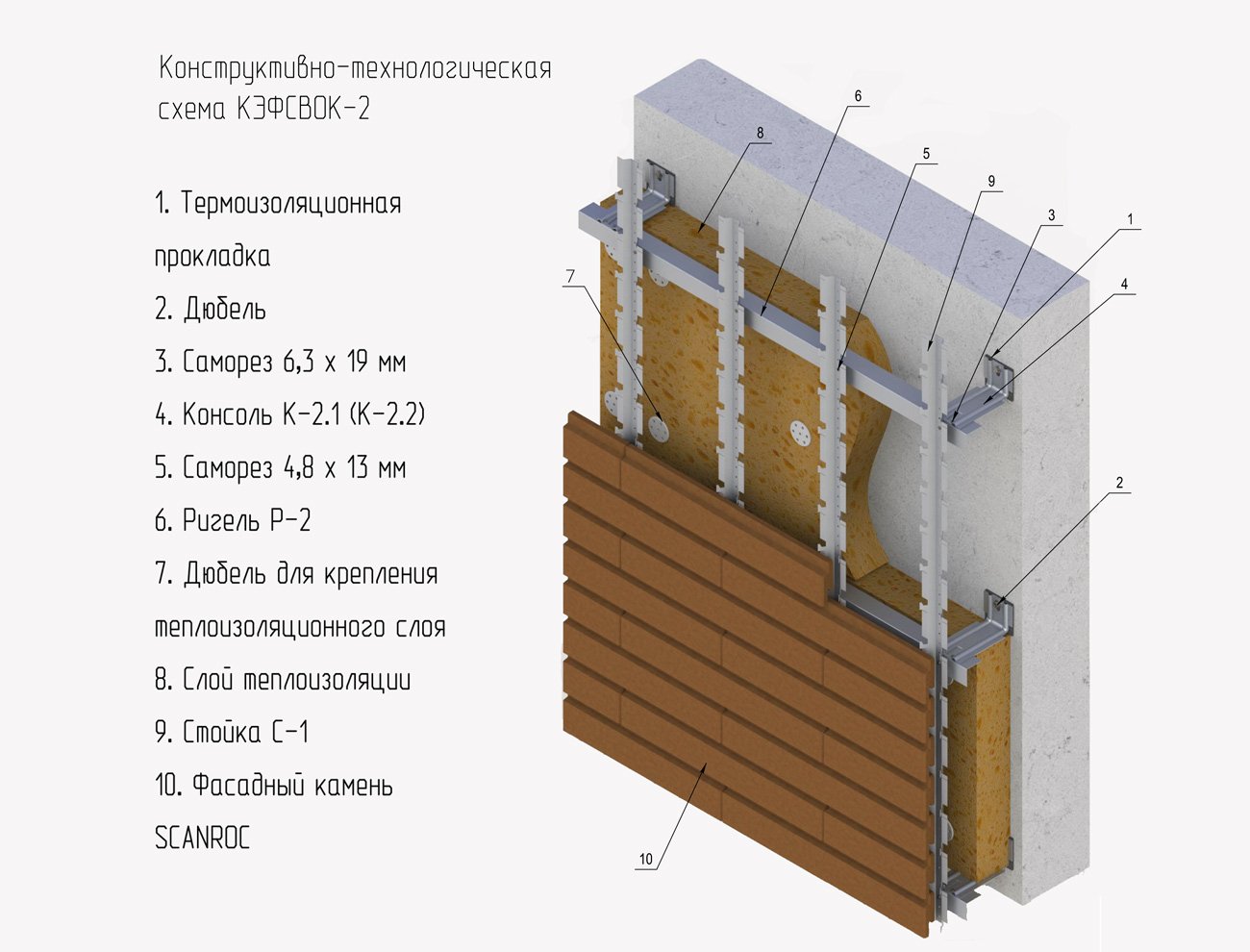 SCANROC фасадные системы