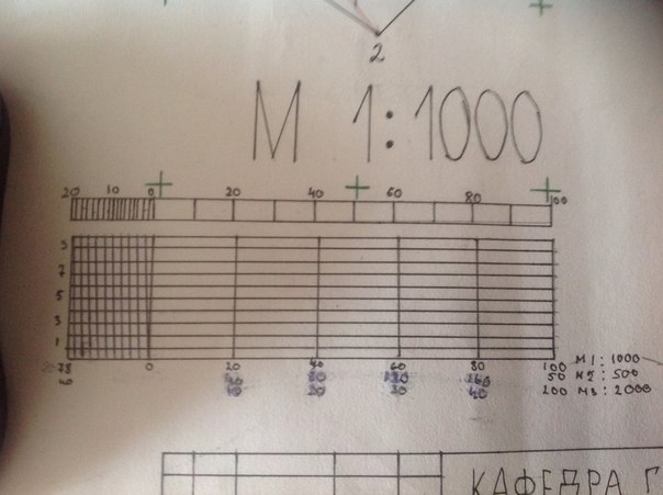 Как начертить масштабную линейку на чертеже