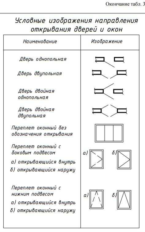 Изображение окна на чертеже:  и окна на чертеже, условные .