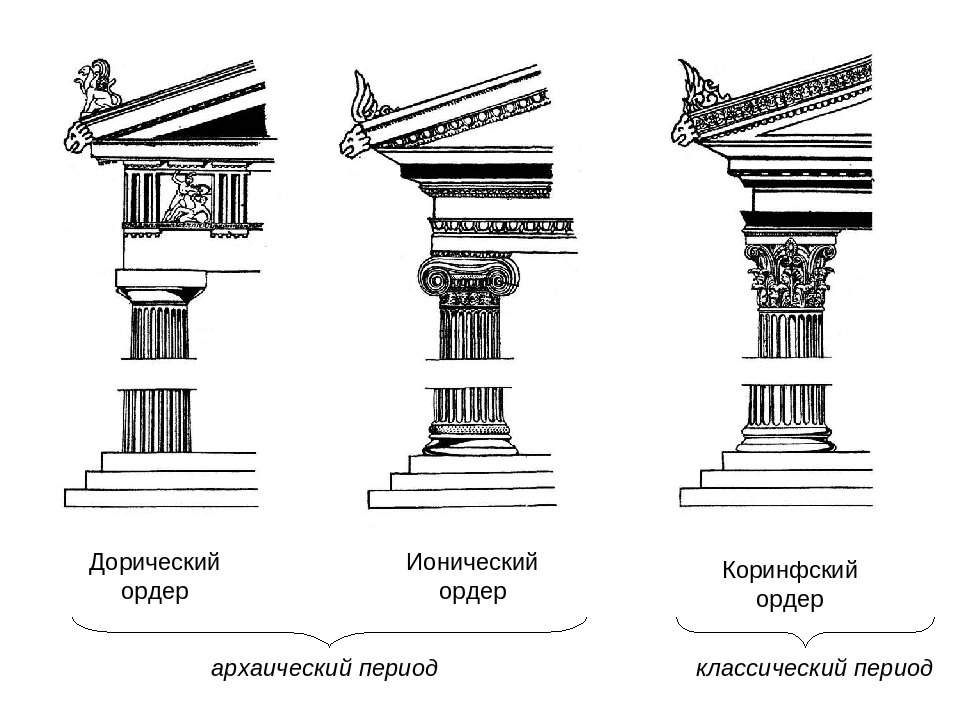 Виды ордеров в архитектуре