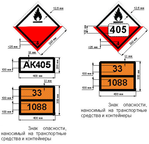 Аварийная карта 315