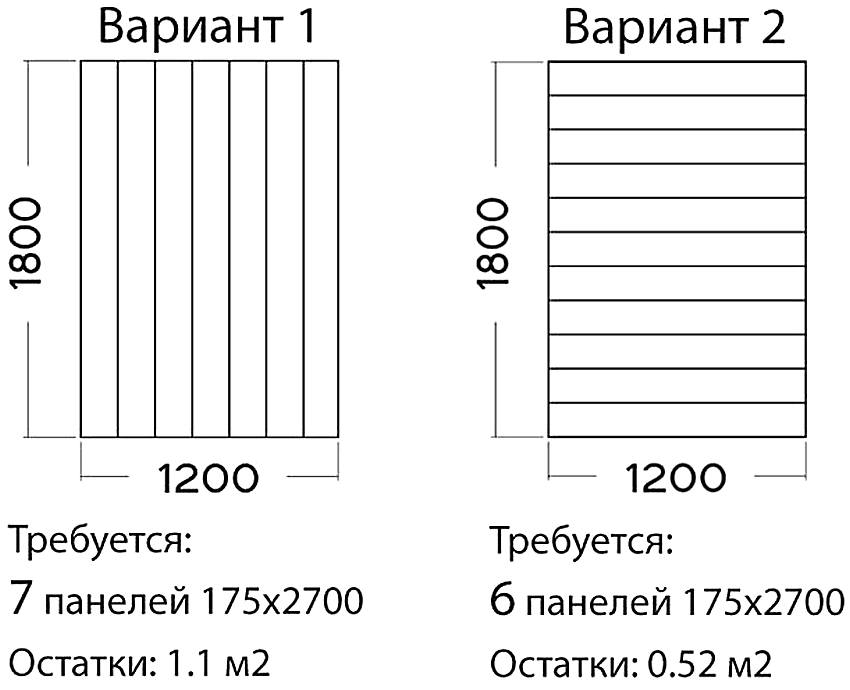 Стандартная ширина обоев для стен