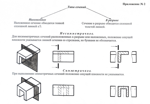 Руководствуясь чертежом найдите правильно выполненное сечение