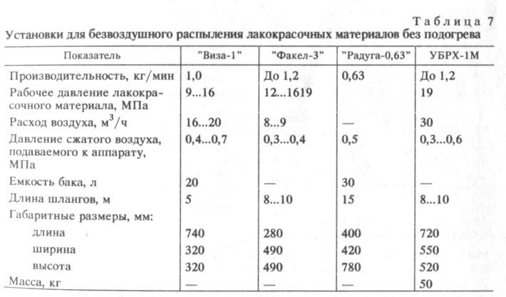 Расход стульчиков на 1 м2