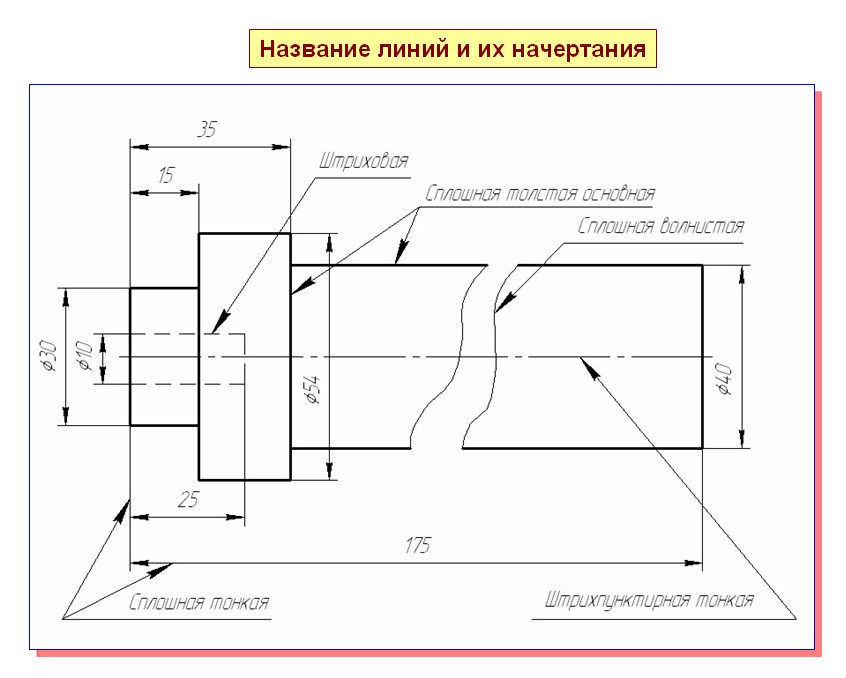 Чертеж линия разрыва