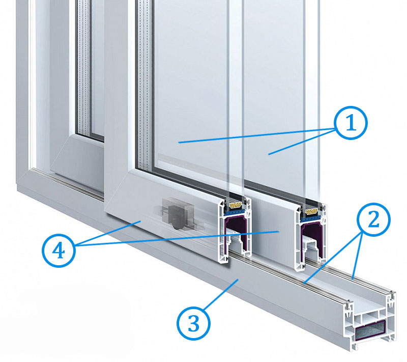 Собирающиеся окна. Slidors 60 раздвижная система. Раздвижная система PROVEDAL С 3 направляющими. Профиль алюминиевой створки 40мм. Сборка створки алюминиевого профиля с640.