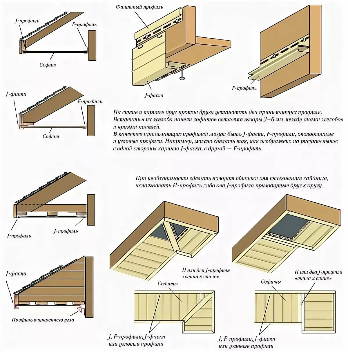 Софиты для подшивки кровли схема монтажа