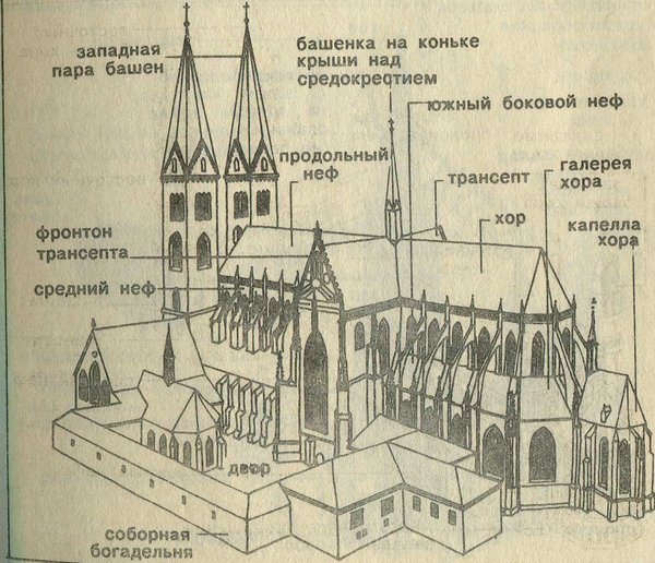 Архитектура готического собора схема