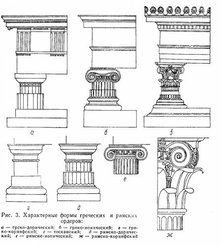 Утолщение колонны в средней ее части в архитектуре
