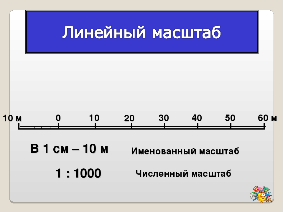 В определенном масштабе