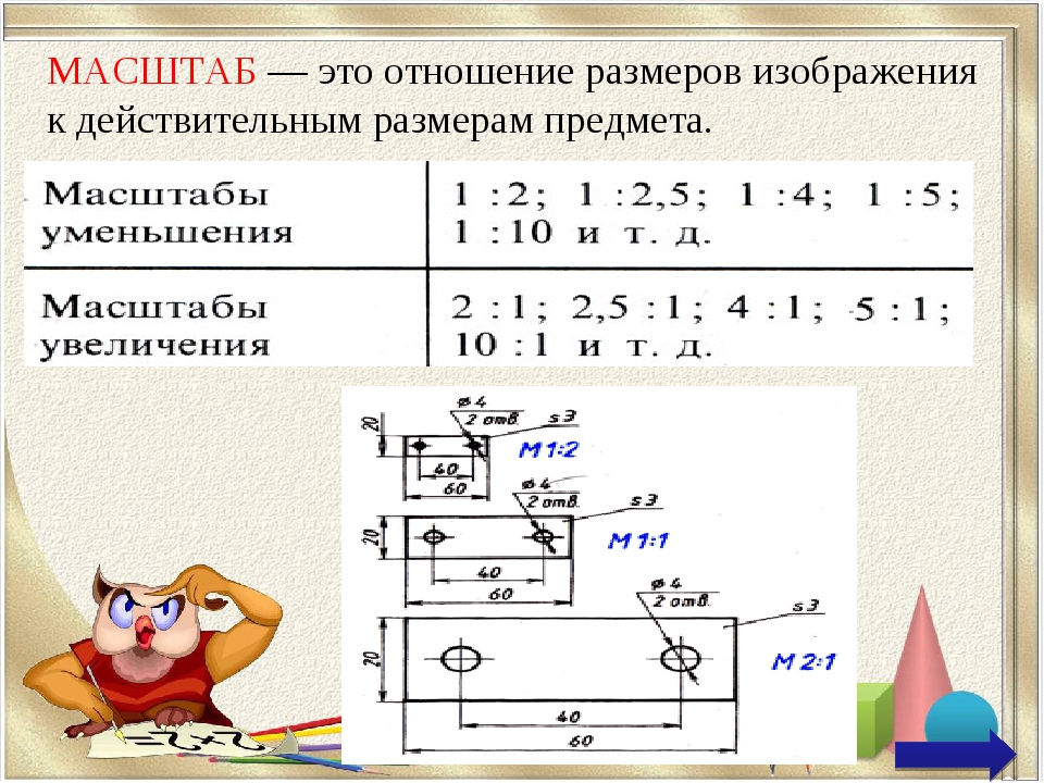 Это отношение размера изображения к размеру изображаемого объекта