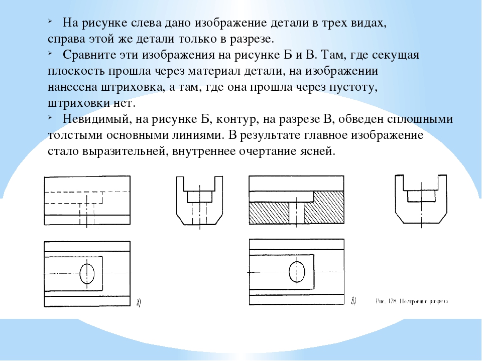 Виды разрезов в инженерной графике. Наружный контур детали. Изображение контуров деталей. Вид изображения слева. Внутренний контур детали.