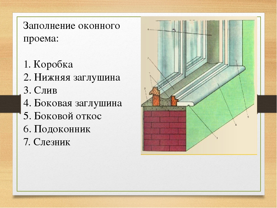 Что такое четверть в оконном проеме в картинках