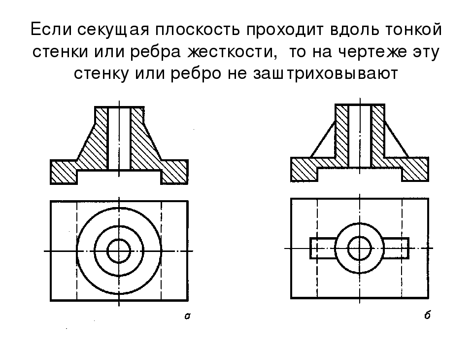 Как обозначаются секущие плоскости на чертеже