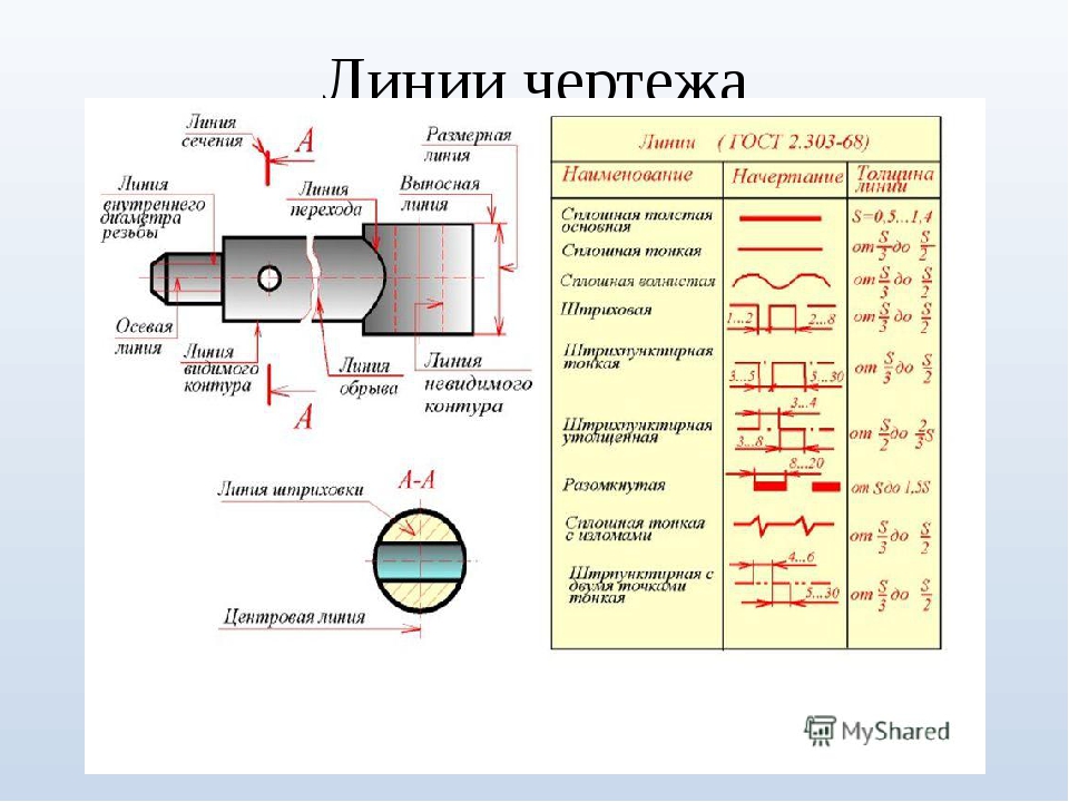 Какие линии есть на чертеже. Осевая линия на чертеже. Начертание осевых и центровых линий на чертеже. Толщина линий на чертеже по ГОСТУ. Осевые и центровые линии на чертеже.