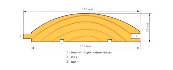 Чертеж типового профиля