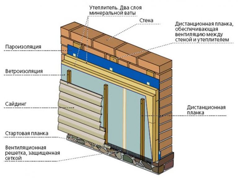 Схема обшивки дома сайдингом