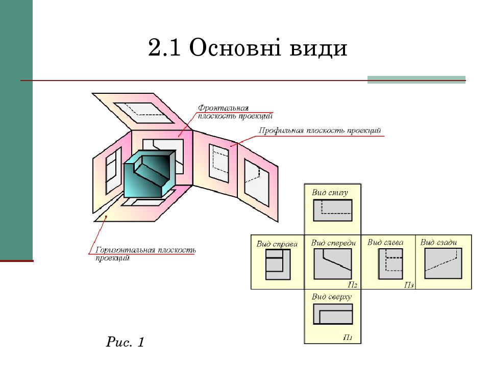 Что называется главным видом изображение полученное