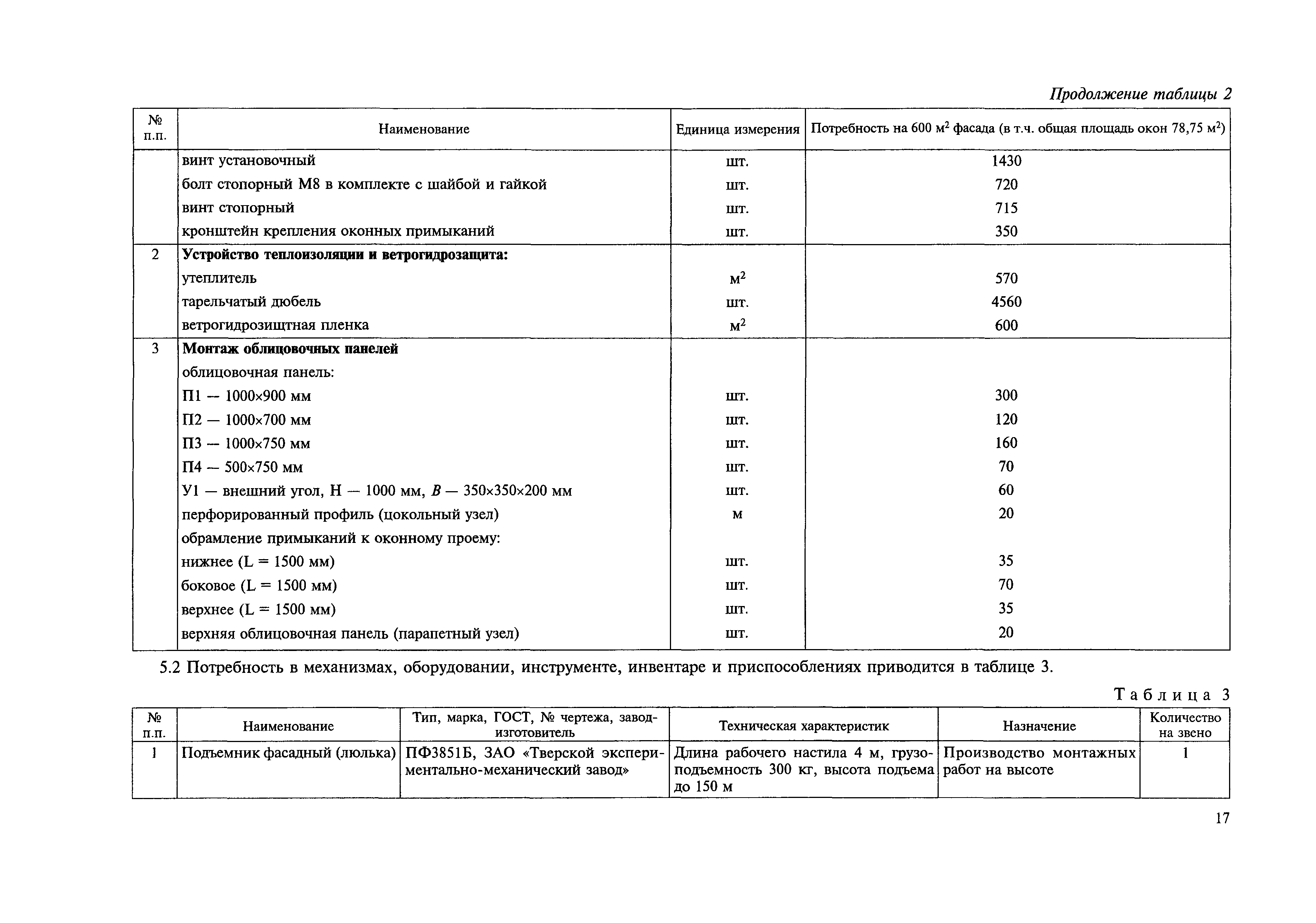 Технологическая карта на вентилируемый фасад