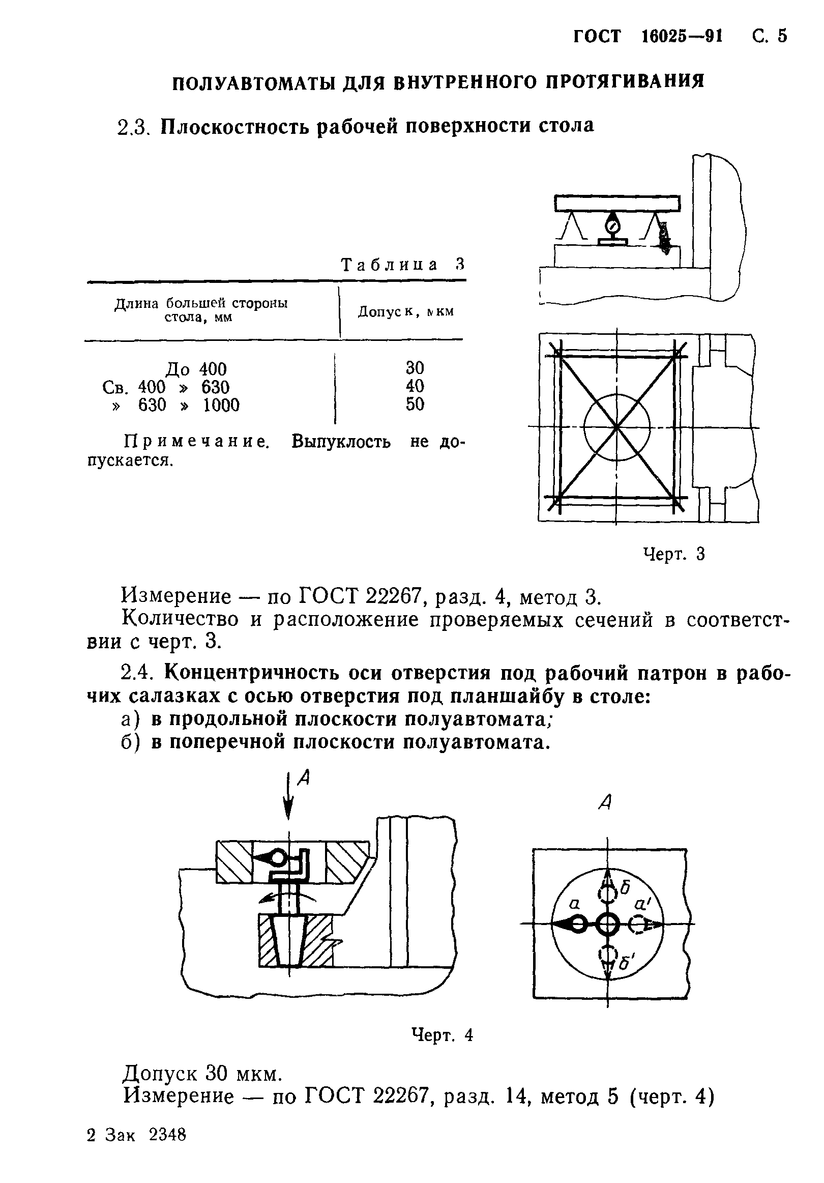 Метод черт