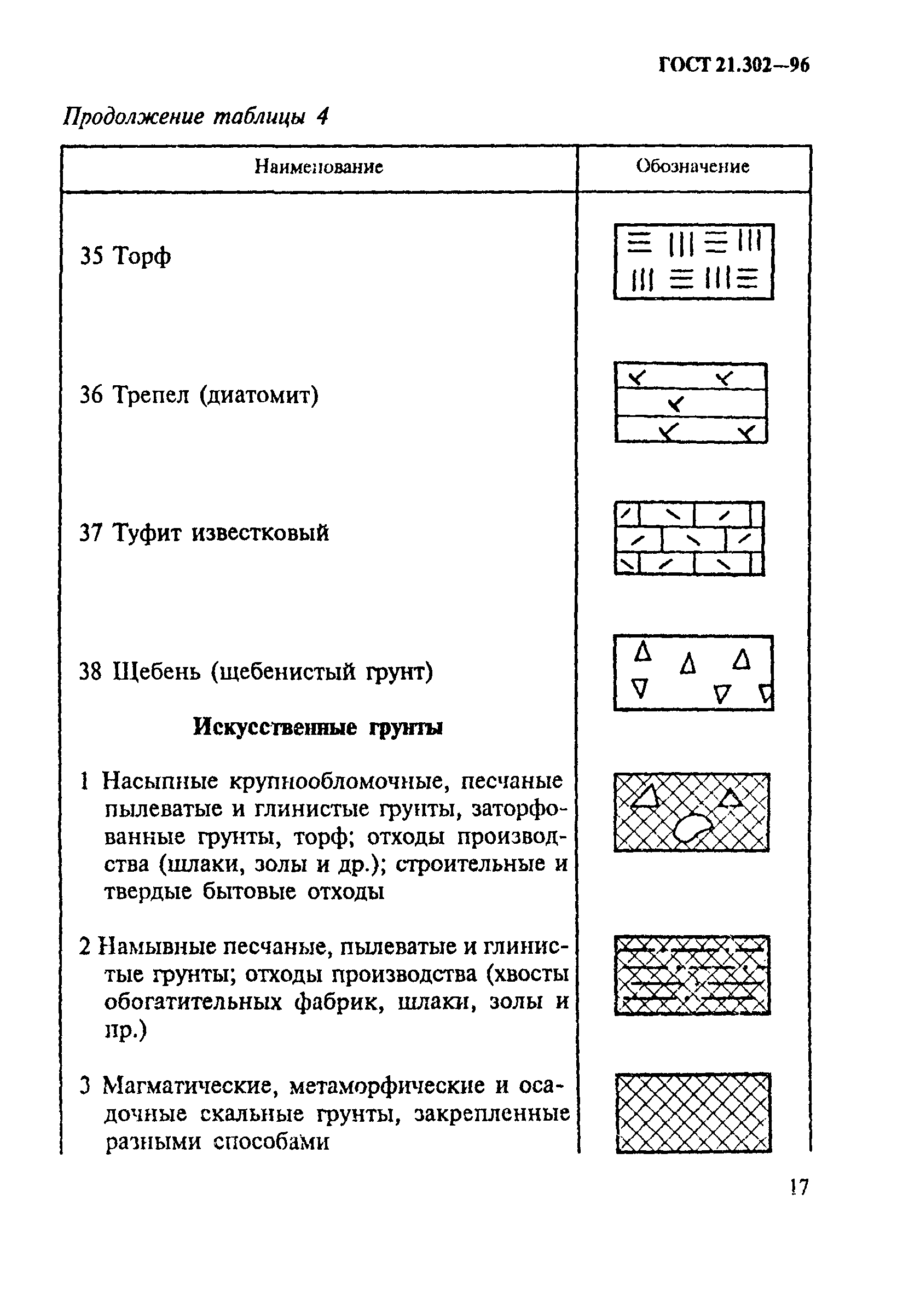 Фракции щебня какие бывают таблица фото