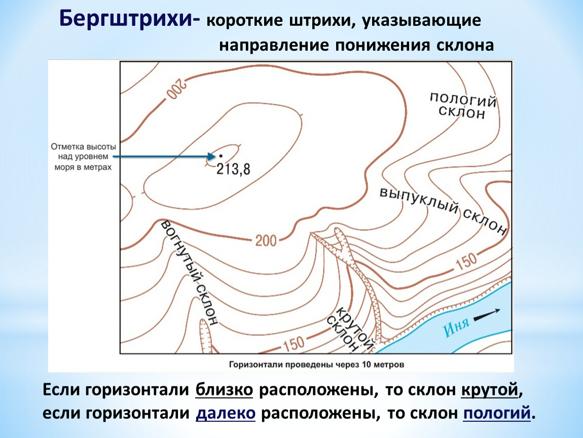 Что помогает облегчить чтение рельефа по плану