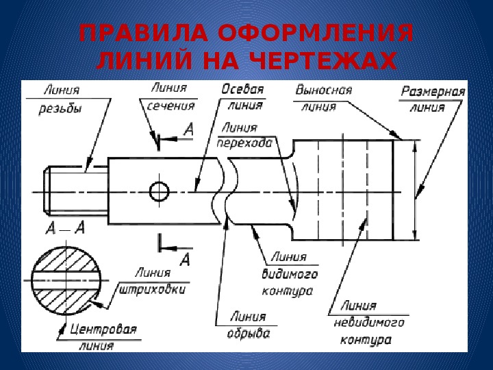 Как показать разрыв на чертеже в автокаде