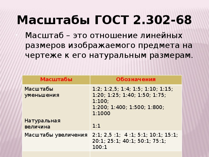 Масштабы применяемые в строительных чертежах уменьшение или увеличение