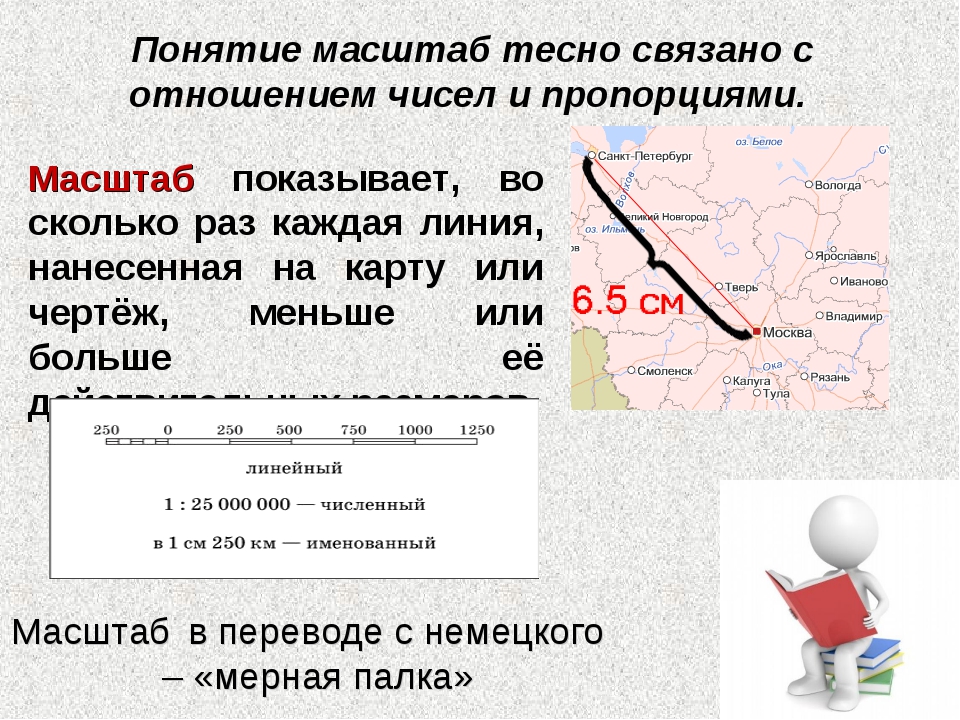 Виды масштаба 5 класс география. Понятие масштаба. Презентация на тему масштаб. Объяснение темы масштаб. Математика тема масштаб.