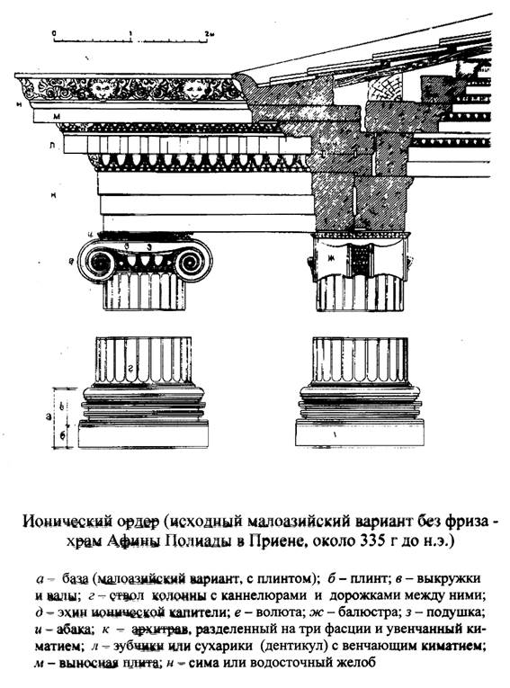 Ордерные элементы в архитектуре