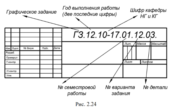 Литеры в чертежах гост