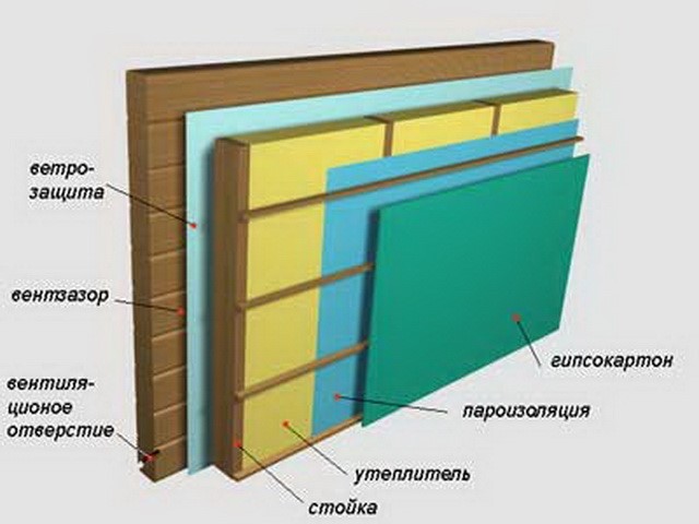 утепление дома из бруса изнутри