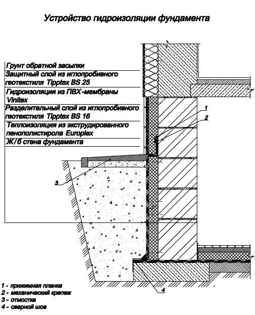 Устройство фундамента и цоколя гидроизоляция: как сделать, технология и .