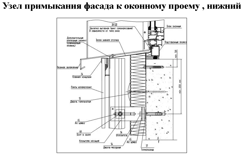 Тех карта на устройство вентфасада